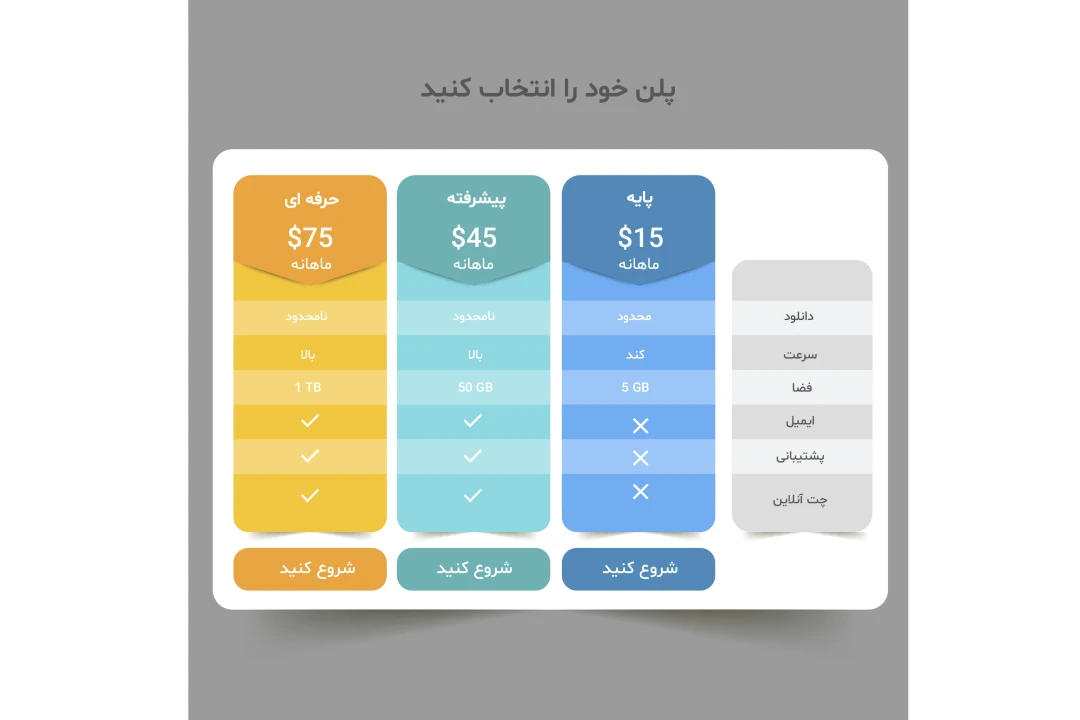 فایل لایه باز اینفوگرافیک پلن فروش