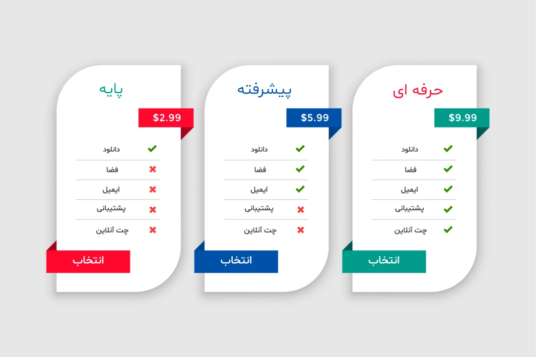 فایل لایه باز اینفوگرافیک پلن فروش