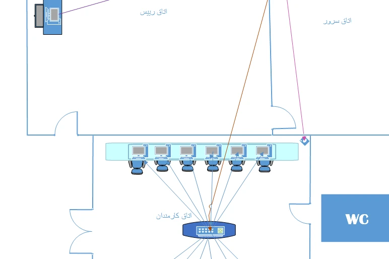 گراف پلن شبکه