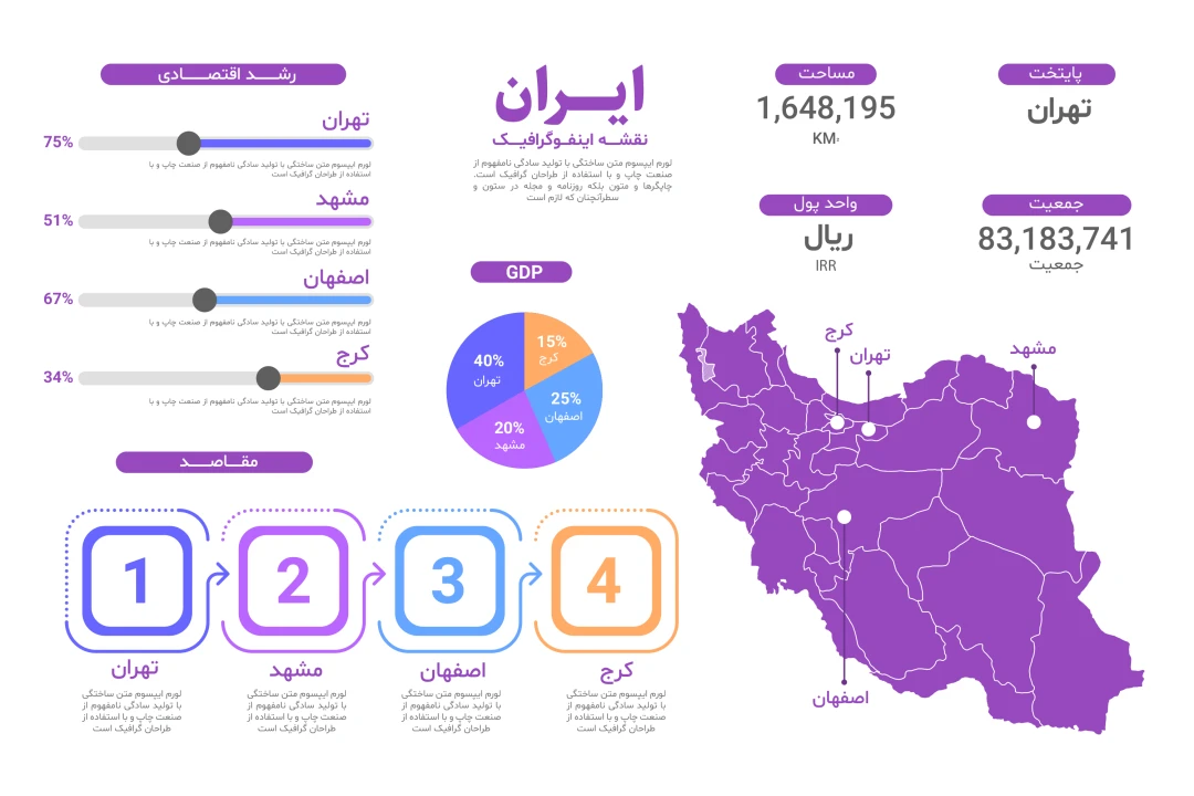 فایل لایه باز اینفوگرافیک نقشه ایران همراه با پوشه فونت