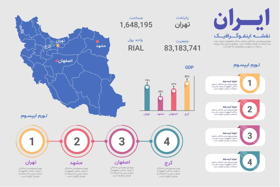 فایل لایه باز اینفوگرافیک نقشه ایران همراه با پوشه فونت