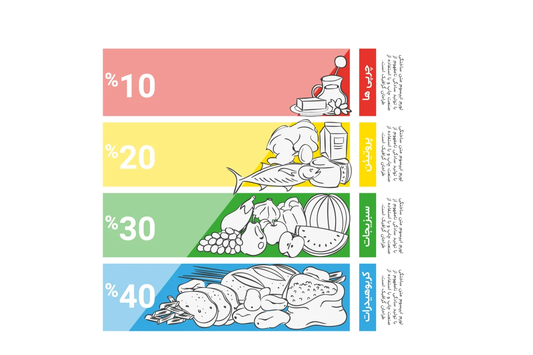 فایل لایه باز اینفوگرافیک هرم ارزش غذایی