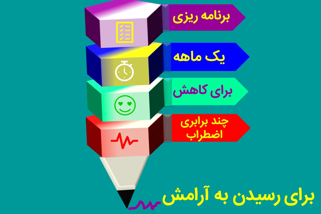 برنامه ریزی یک ماهه کاهش چند برابری اضطراب برای رسیدن به آرامش