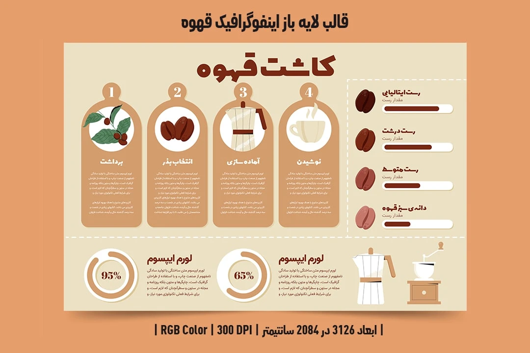 طرح لایه باز اینفوگرافیک قهوه