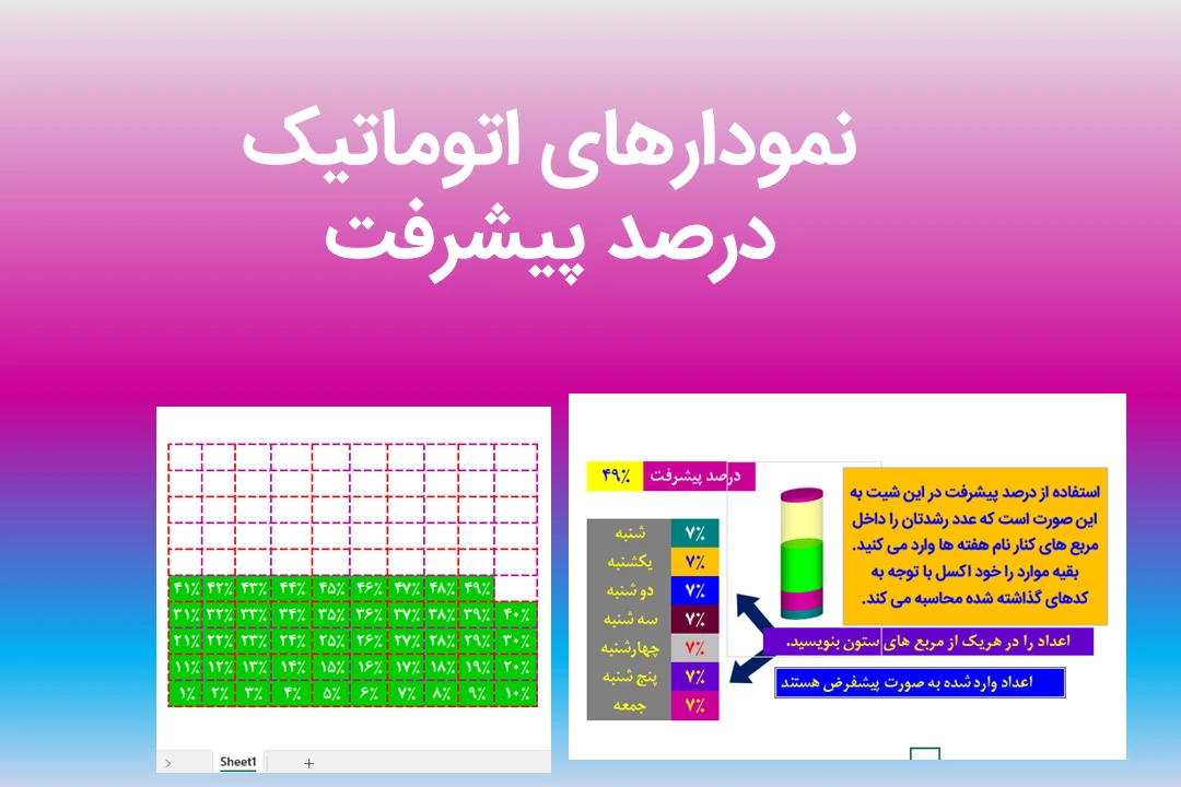 درصد پیشرفت اتوماتیک