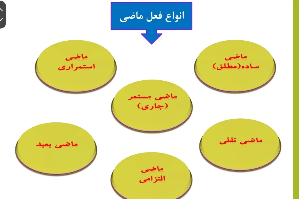 درسنامه زمان های فعل (فارسی نهم)