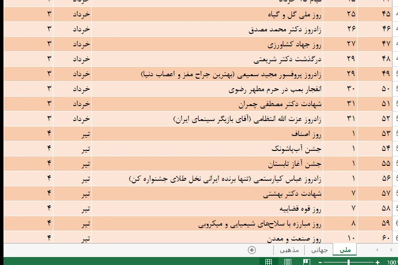 تقويم مناسبت‌هاي ملي،‌مذهبی و جهانی در یک فایل اکسل