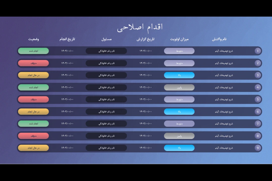 دانلود فایل آماده صورتجلسه و تفویض اختیارات و اقدام اصلاحی در پاورپوینت به دو زبان انگلیسی و فارسی