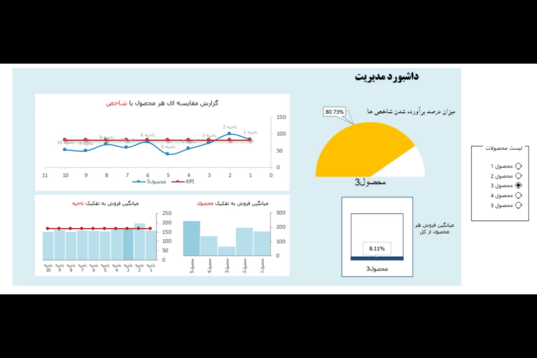 دانلود داشبورد مدیریتی فروش محصولات مختلف در اکسل به زبان فارسی