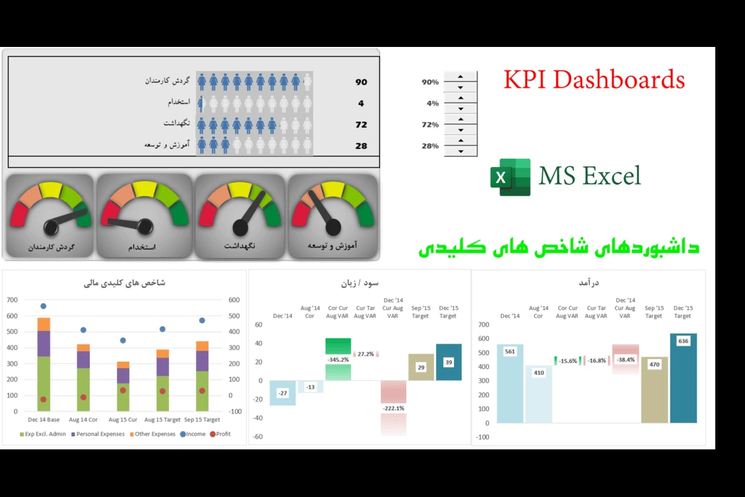 دانلود مجموعه داشبورد های شاخص عملکرد کلیدی (KPI) در اکسل به زبان فارسی و انگلیسی