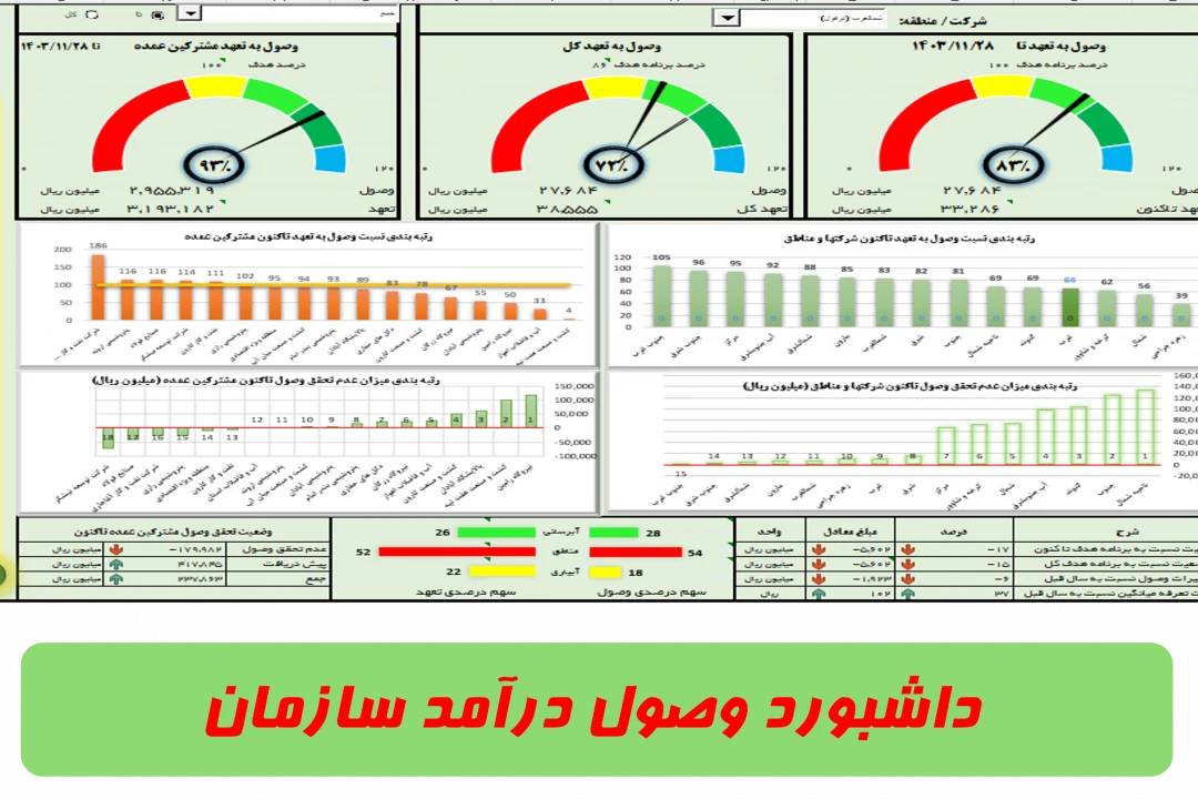 دانلود داشبورد وصول درآمد سازمان در اکسل به زبان فارسی