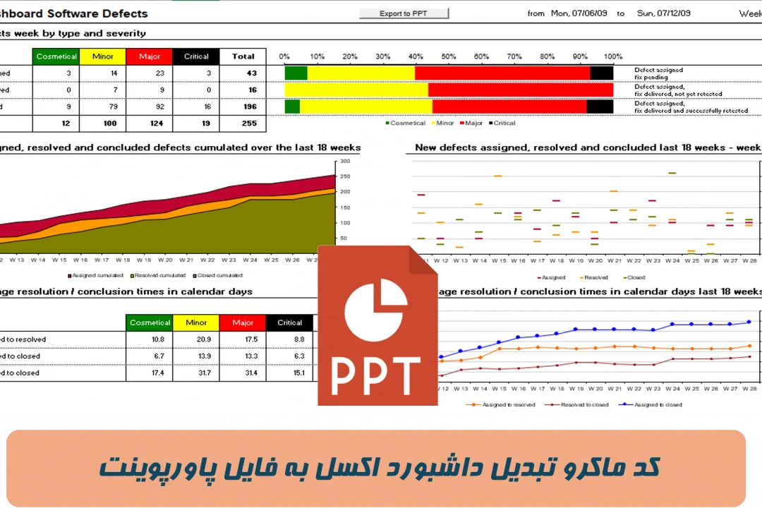 دانلود کد ماکرو تبدیل داشبورد اکسل به فایل پاورپوینت