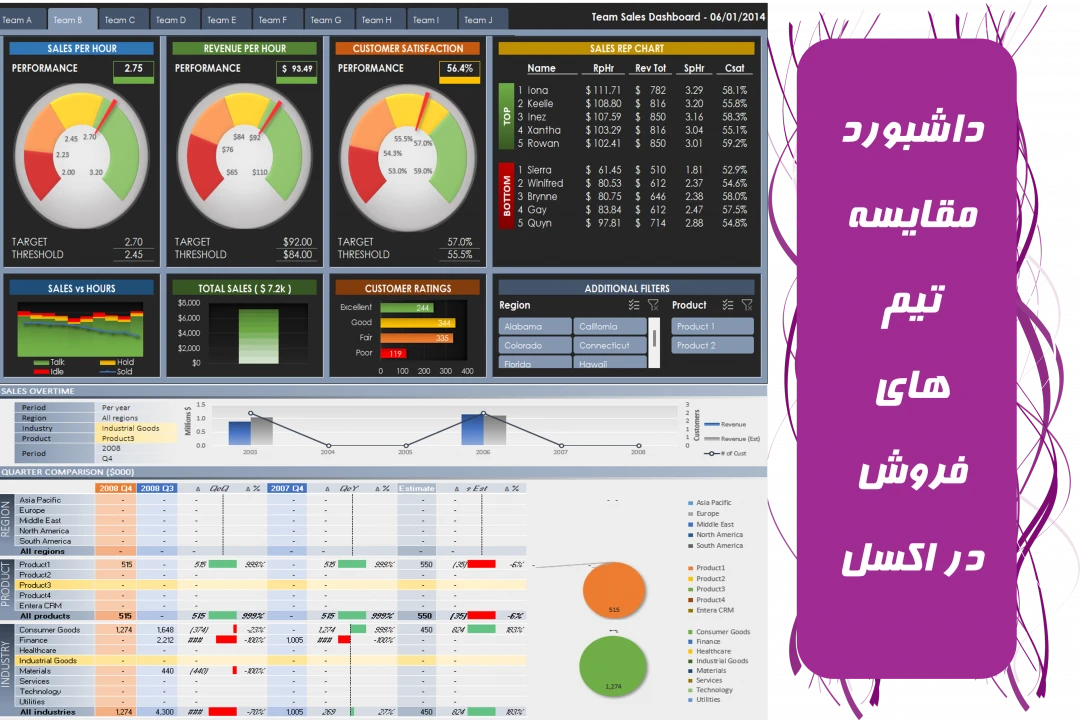 دانلود داشبورد مقایسه فروش تیم های مختلف در اکسل