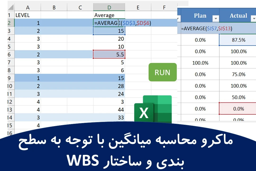 ماکرو محاسبه میانگین با توجه به سطح بندی به شکل اتومات در تمام سطوح