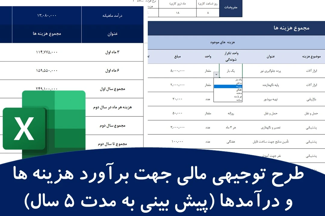 پیش بینی و طرح توجیهی مالی جهت برآورد هزینه ها و درآمدها (پیش بینی به مدت 5 سال)