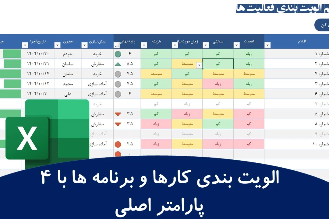 الویت بندی فعالیت ها و برنامه ها با 4 پارامتر اصلی