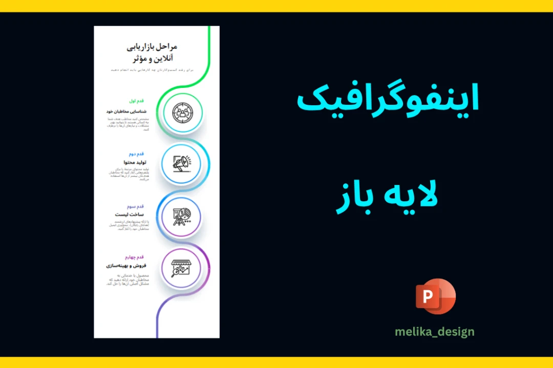اینفوگرافیک مراحل بازاریابی طرح لایه باز