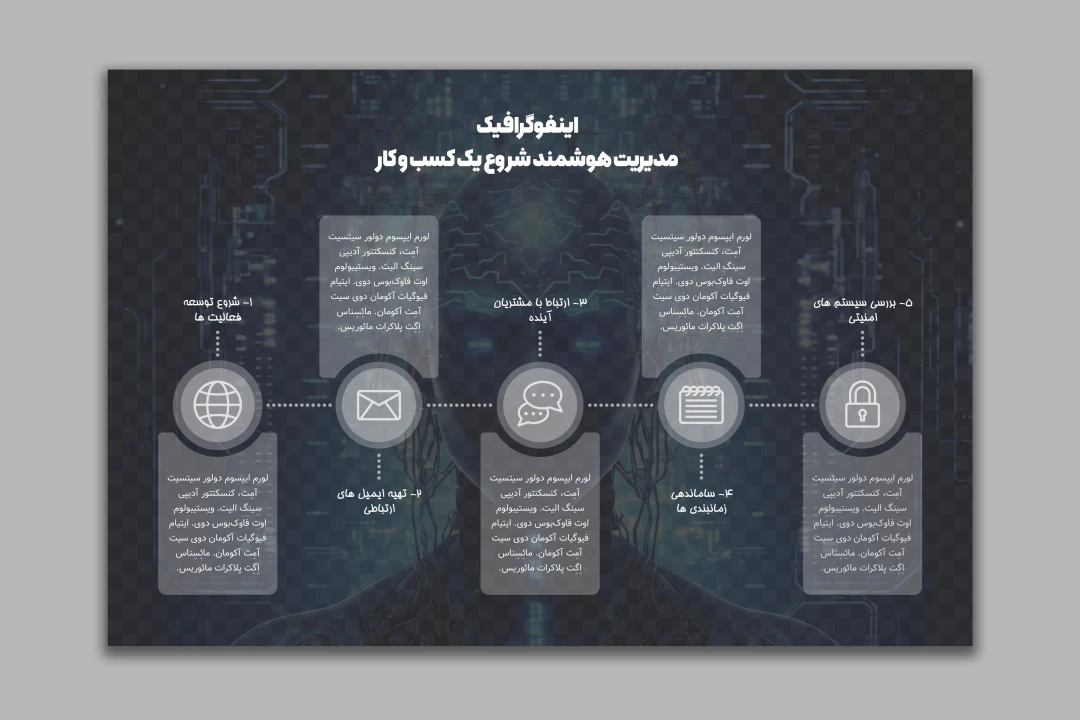 طرح لایه باز اینفوگرافیک - مدیریت هوشمند شروع یک کسب و کار
