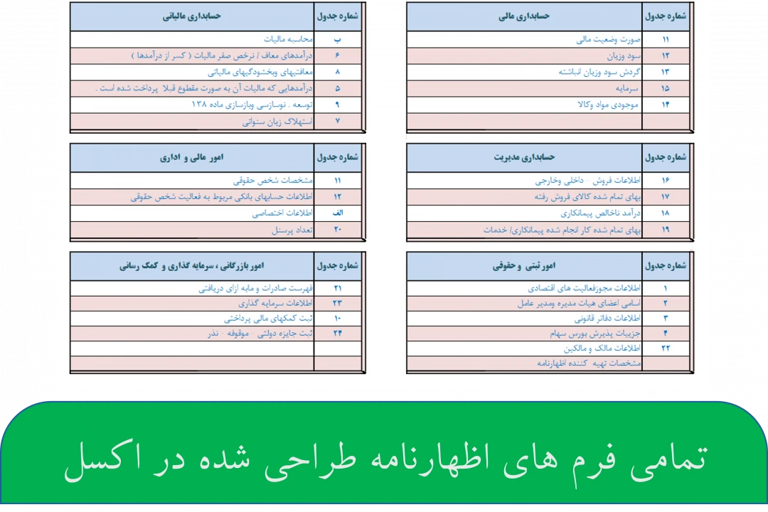 دانلود اظهارنامه های حسابداری در اکسل