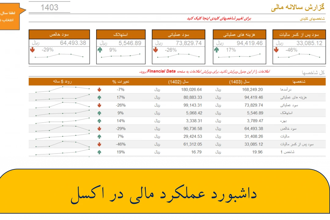 دانلود داشبورد شاخص های مالی در اکسل
