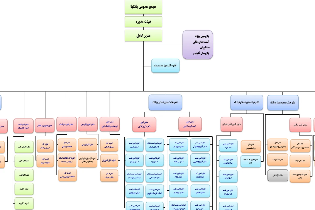 دانلود چارت سازمانی ماتریسی در اکسل