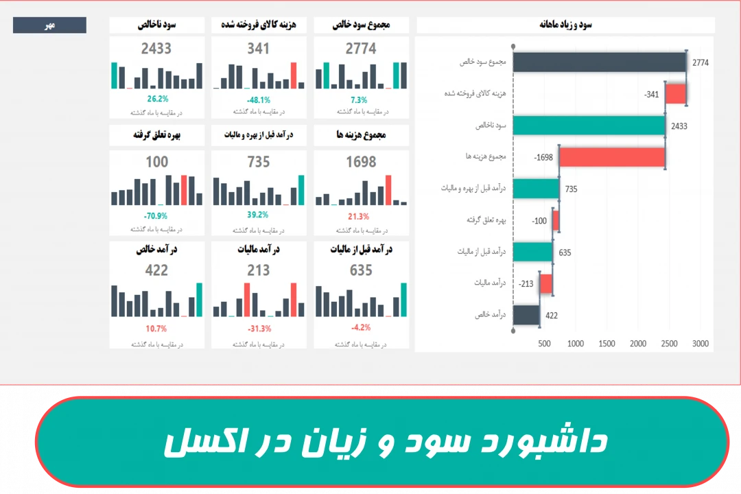 دانلود داشبورد سود و زیان در اکسل