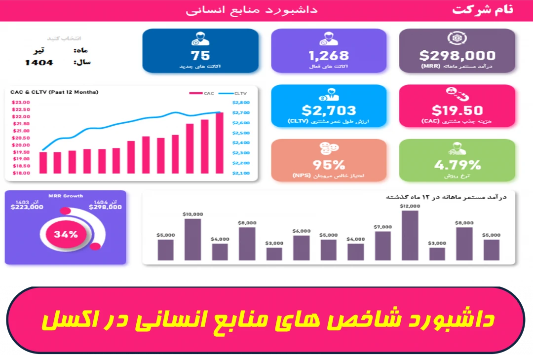 دانلود داشبورد شاخص های منابع انسانی در اکسل