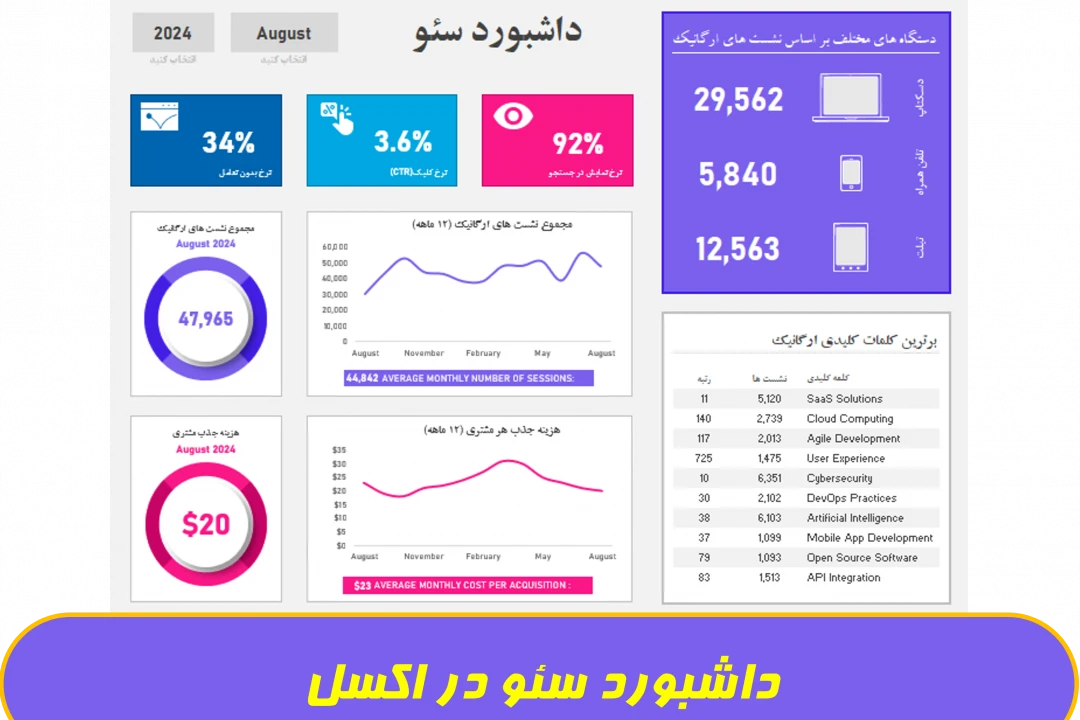 دانلود داشبورد سئو در اکسل