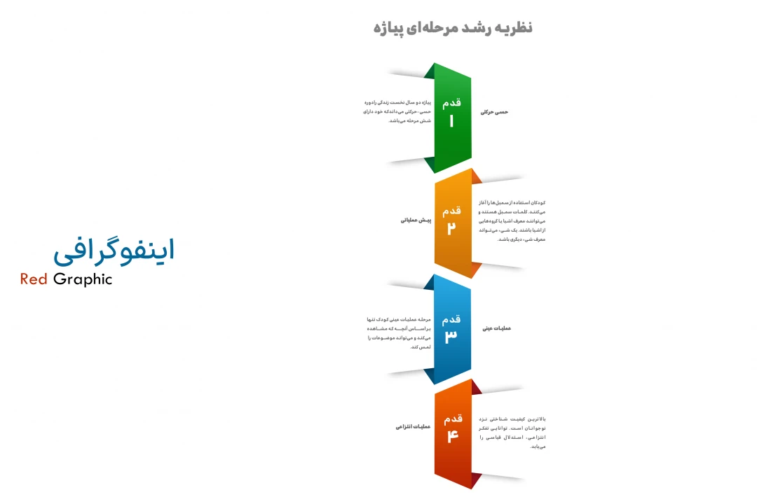 اینفوگرافی لایه باز فوتوشاپ