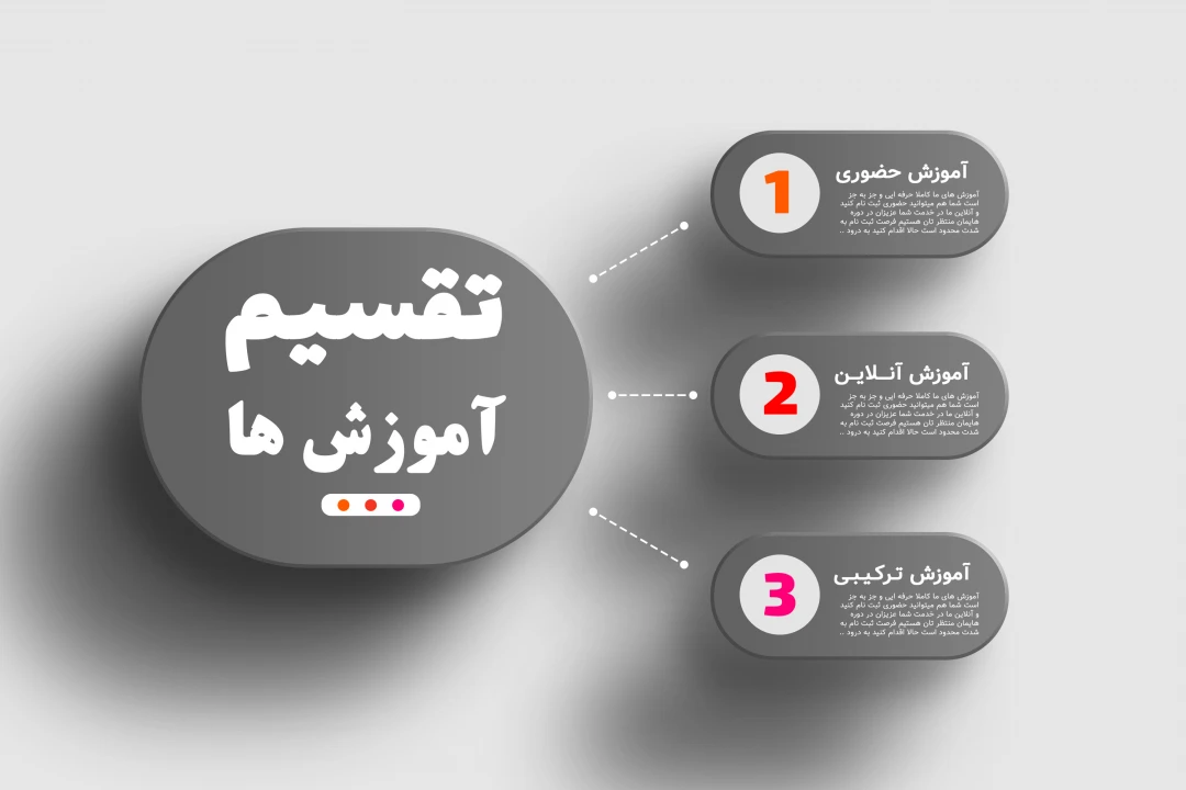 اینفوگرافیک سه بعدی پریمیوم لایه باز فتوشاپ