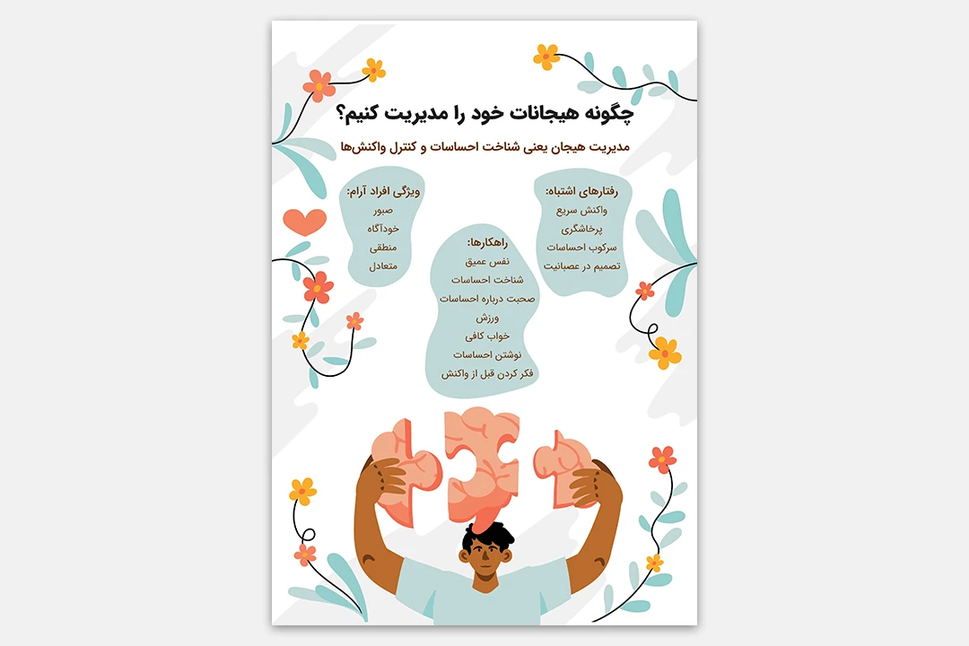 دانلود پوستر لایه باز چگونه مسئولیت‌ پذیر باشیم