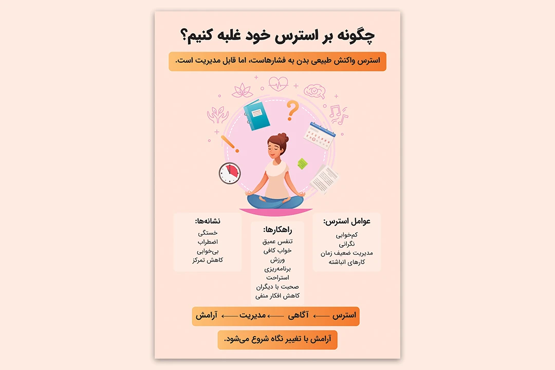 دانلود پوستر مدیریت استرس | فایل لایه باز AI EPS PDF JPEG
