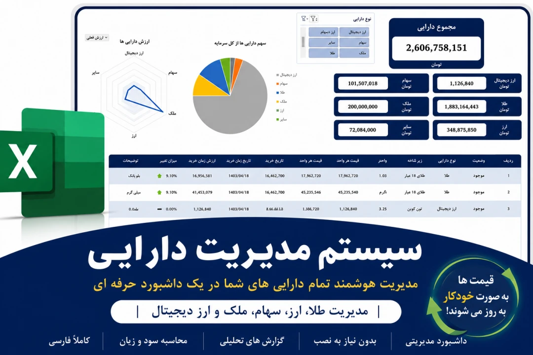 سیستم مدیریت دارایی شخصی با قیمت های به روز | داشبورد وضعیت