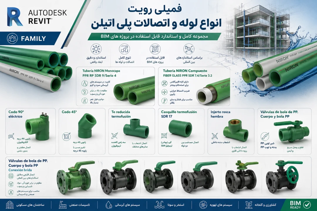 دانلود پکیج کامل فمیلی رویت | لوله و اتصالات PPR و پلی‌اتیلن