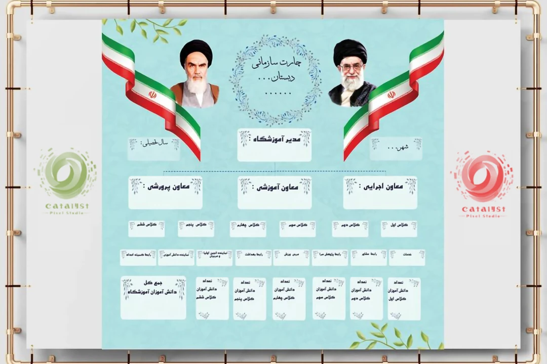 فایل لایه باز چارت سازمانی مدارس ابتدایی