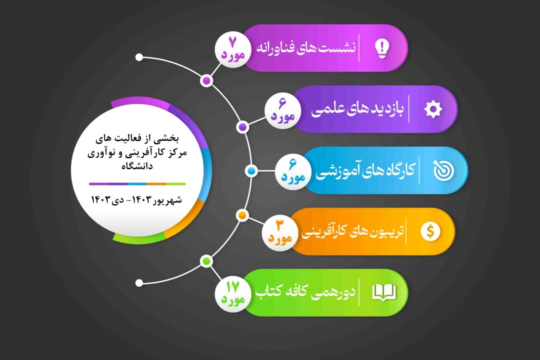 فایل لایه باز اینفوگرافیک