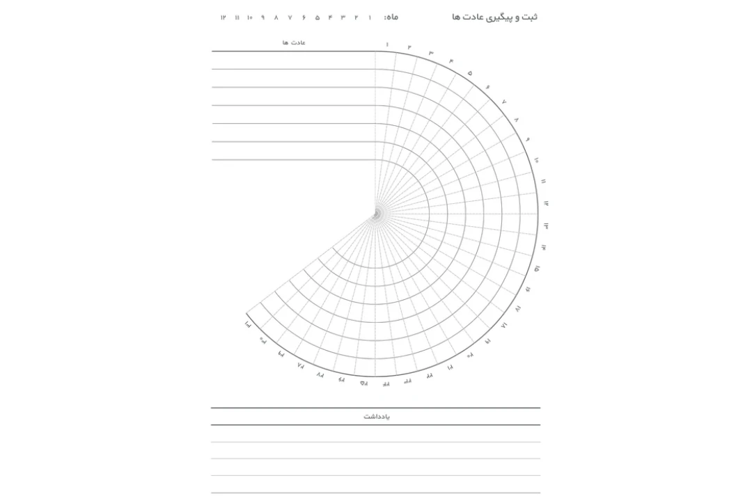 فایل دیجیتال جدول ماهانه ردیاب عادت‌ها (Habit Tracker) | برنامه‌ریزی و پیگیری عادت‌های روزانه با فرمت PDF و تصویر JPG