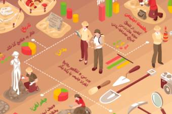 اینفوگرافیک درس مطالعات اجتماعی