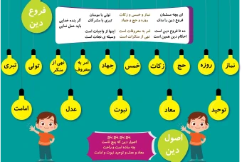 پوستر کودکانه اصول دین و فروع دین برای مدارس