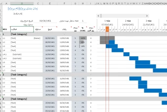 فایل اکسل گانت چارت (Gantt Chart) مدیریت پروژه