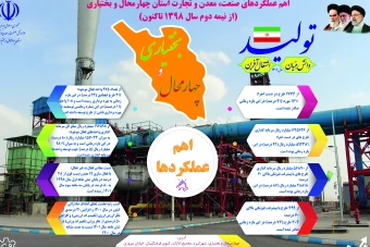 دانلود قالب آماده و لایه باز اینفوگرافی و پوستر حرفه‌ای فتوشاپ (Adobe Photoshop) و ایلوستریتور (Adobe Illustrator)-طرح شماره دو