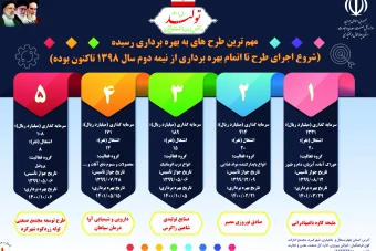 دانلود قالب آماده و لایه باز اینفوگرافی و پوستر حرفه‌ای فتوشاپ (Adobe Photoshop) و ایلوستریتور (Adobe Illustrator)-طرح شماره سه