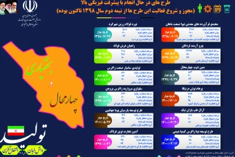 دانلود قالب آماده و لایه باز اینفوگرافی و پوستر حرفه‌ای فتوشاپ (Adobe Photoshop) و ایلوستریتور (Adobe Illustrator)-طرح شماره چهار