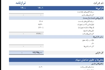فایل اکسل ترازنامه