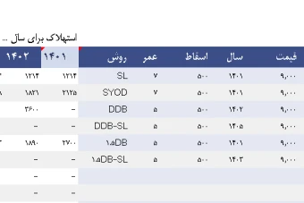 فایل اکسل ثبت استهلاک دارایی ها