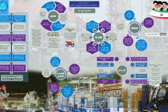 دانلود قالب آماده و لایه باز اینفوگرافی با طراحی حرفه‌ای در نرم‌افزار فتوشاپ (Adobe Photoshop)