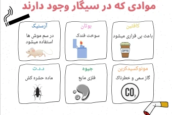 اینفوگرافیک آماده موادی که در سیگار وجود دارند.