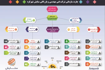 چارت سازمانی و شرکتی سلسله مراتبی بسیار مدرن و طراحی مهندسی شده