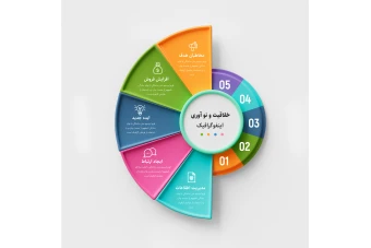 فایل لایه باز اینفوگرافیک
