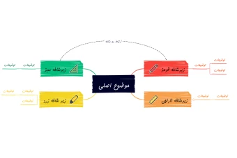 فایل لایه باز چارت اینفوگرافیک شاخهای + کدتخفیف